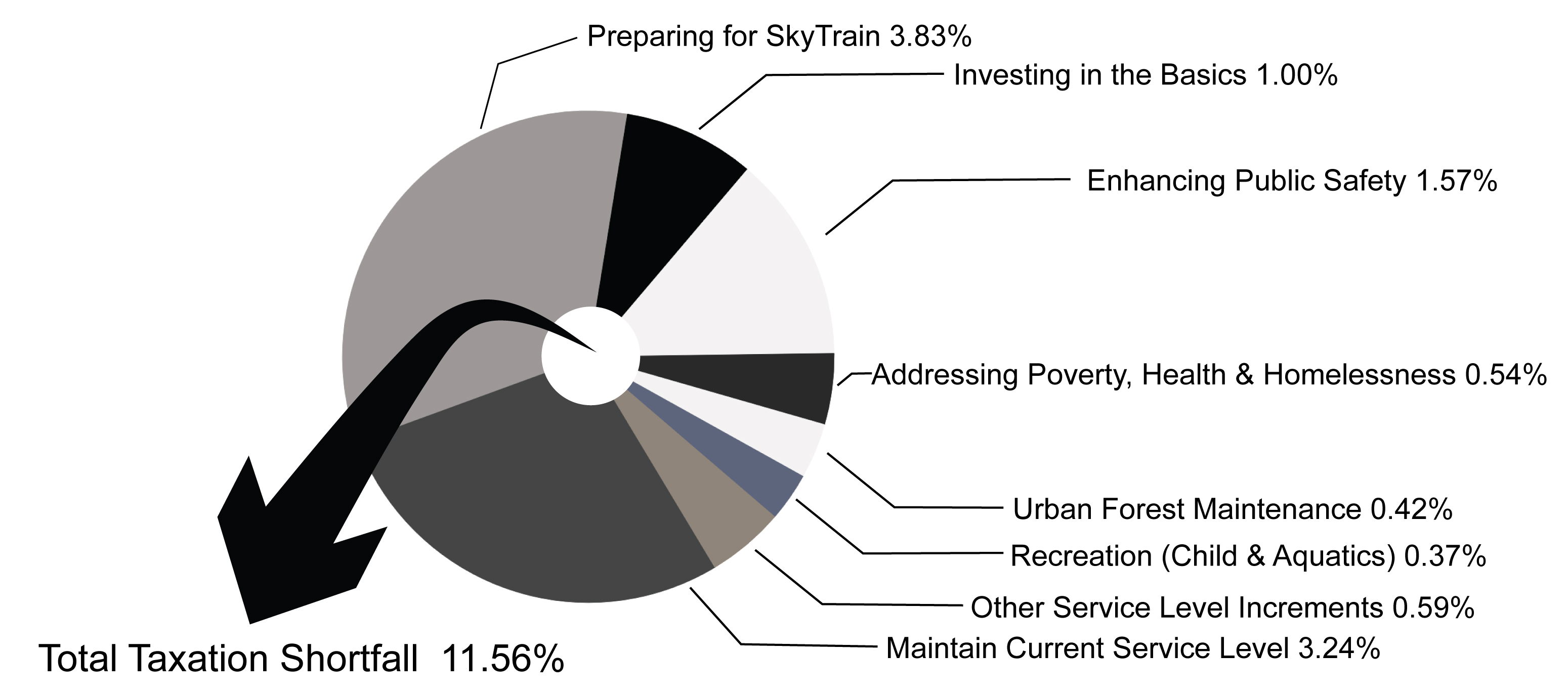 2023 - 2027 FINANCIAL PLAN